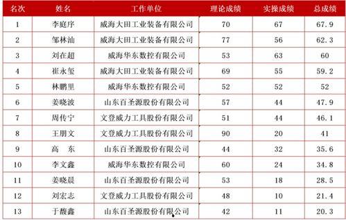 威海最新爆料消息视频播放,视频揭秘事件真相，详情即将揭晓